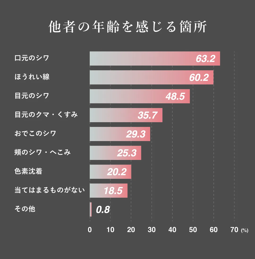 （調査担当：株式会社ONE）