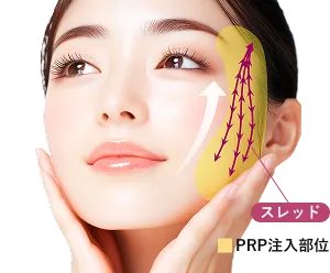 リフトアップ肌再生効果